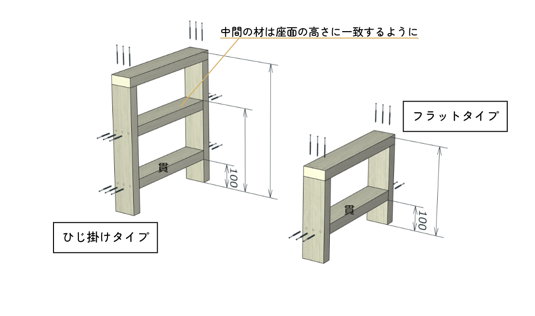 基本の組み立て手順｜ベンチ編 | DIY Designer（ディーアイワイ